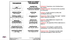 The Barrier- Work of Christ the Mediator.png